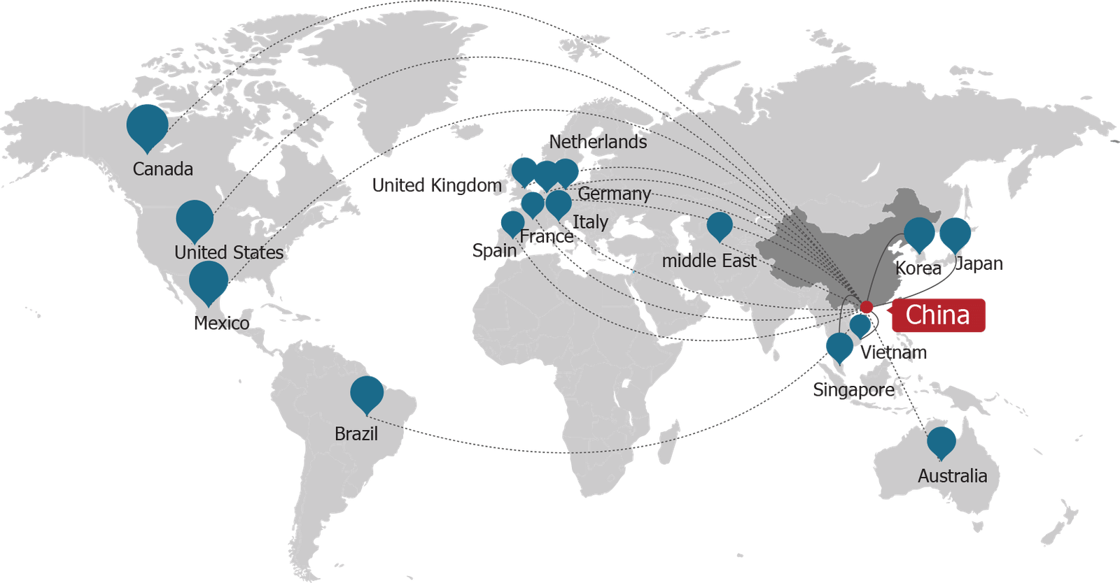 eCommerce-Fulfillment-from-China